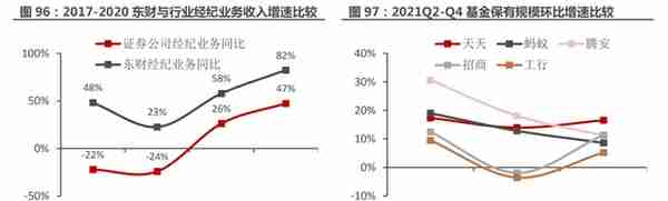 一站式投资理财平台，东方财富：大资管时代背景下，迎来黄金时期