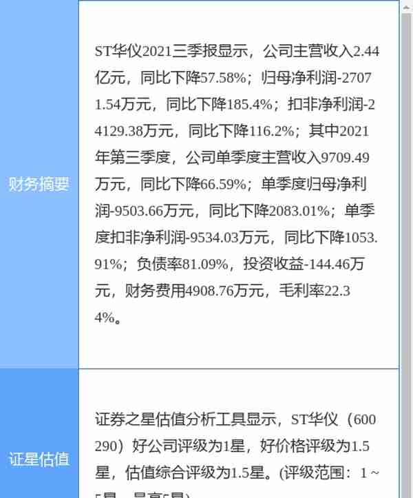 异动快报：ST华仪（600290）4月27日11点26分封跌停板