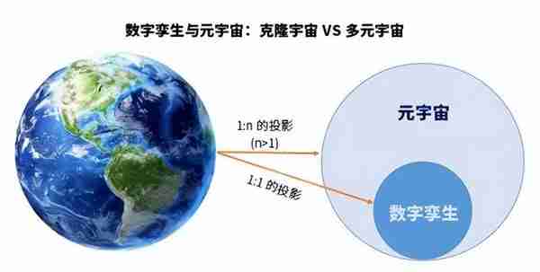 什么是元宇宙，举例说明是什么？