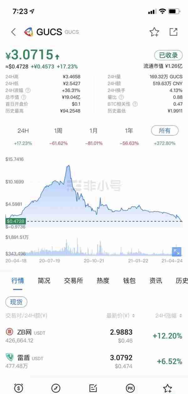 野鸡交易所之中币网，G支付的M币等等归零币的天堂，韭菜的地狱