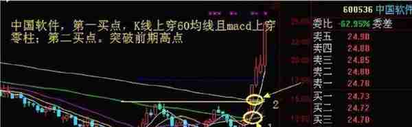 为什么周线突破后买入的股票个个涨停？我读了10遍终于明白