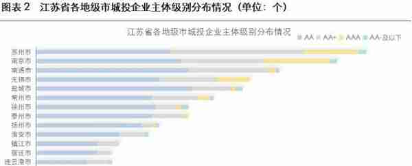 2023年城投公司信用风险展望——江苏省