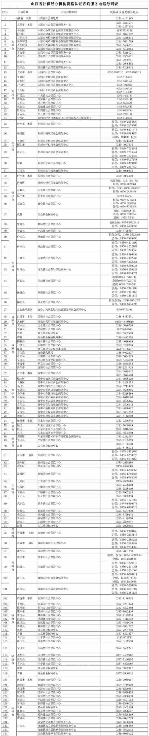 养老金领取如何进行资格认证？大同市社保中心作详解