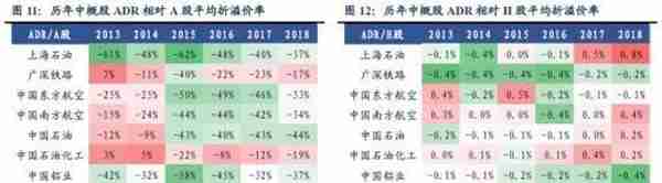 CDR：你需要知道的6件事