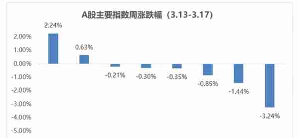 不要多想！买这3个板块就能起飞