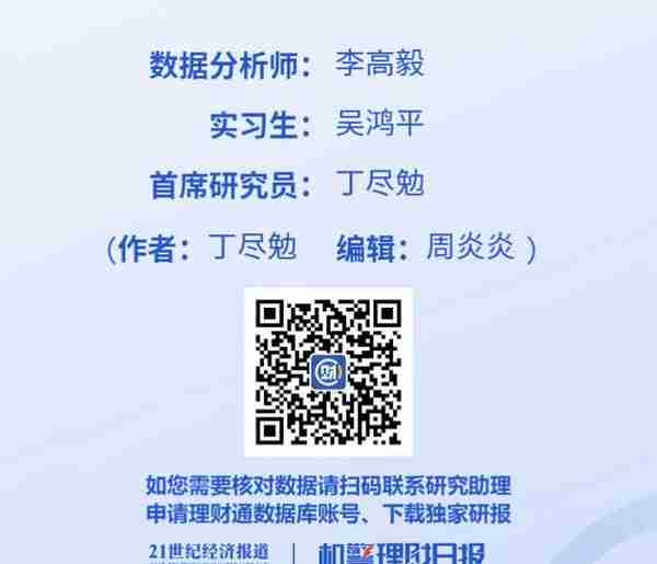 中邮、工银、平安、招银跻身“固收+期权”产品行业前十，中证1000股指期权蓄势待发丨机警理财日报（7月4日）