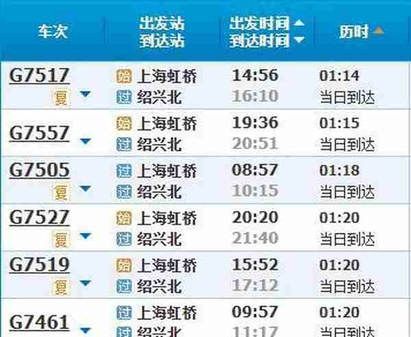 高铁调图后，上海到长三角主要城市车次更多、时间更短