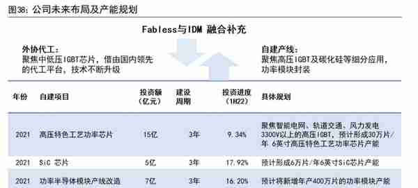 IGBT 领军企业，斯达半导：存量替代与增量渗透，铸就核心竞争力