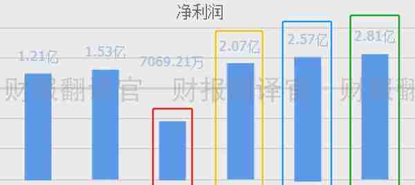 中国工业母机行业前3强,主营军工航空发动机用数控机床,股价仅7元