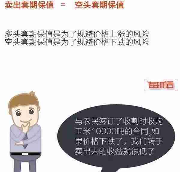 什么是套期保值？怎样利用期货市场开展套期保值？如何操作？