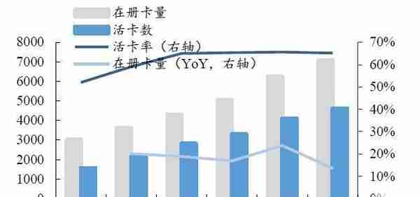 一张值得拥有的0成本好卡（附隐藏福利）——交行优逸白