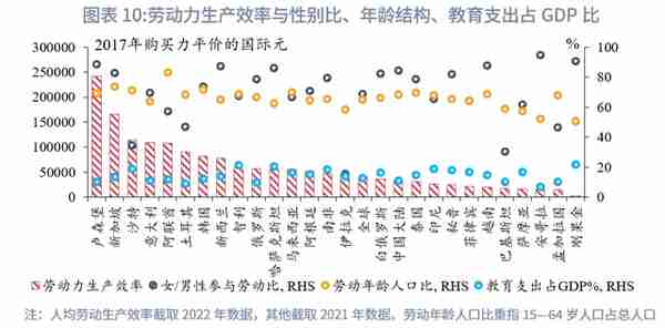 “一带一路”经济体机遇与风险分析