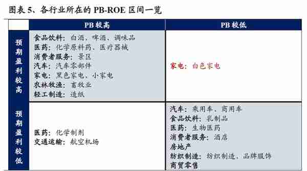 【兴证策略】22个消费行业：哪些有望超预期？