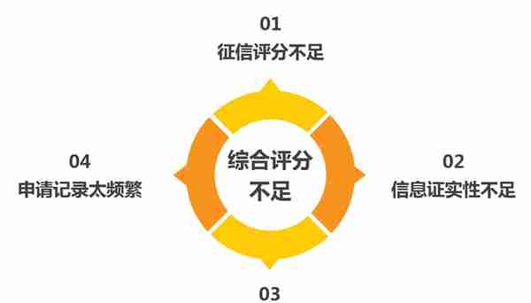 潇然 ‖ 银行贷款审核不通过的原因和应对之策