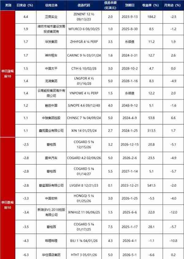 债市早报：2月CPI同比大幅回落，PPI通缩加剧，银行间主要利率债收益率普遍下行