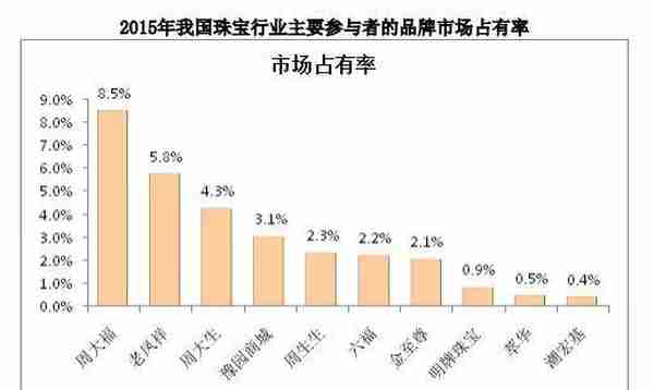 值得“打孔”的好标的——老凤祥B