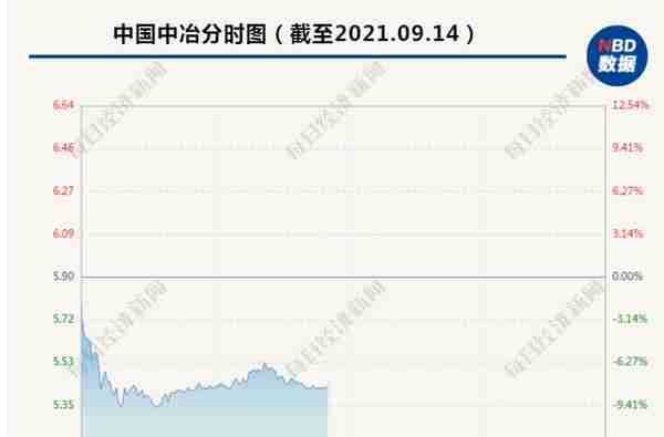 近39万股东惊呆！1100亿“大白马”盘中一度跌停，股民炸锅：“昨天追高进来的，被埋了”......