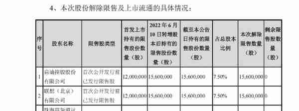 刚解禁，股东折价四成也要减持！深城交收关注函回应是否合规