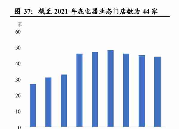 重庆百货研究报告：低估值高股息凸显价值，混改助力更增效