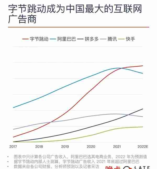 中国十二大互联网公司 2022 年盘点：和过去的自己告别