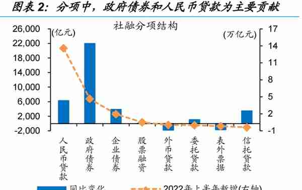 信用环境如何演绎？——来自融资结构的视角