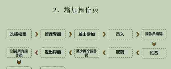 财务经理直言：不会财务软件的会计一律不要！附金蝶用友操作流程