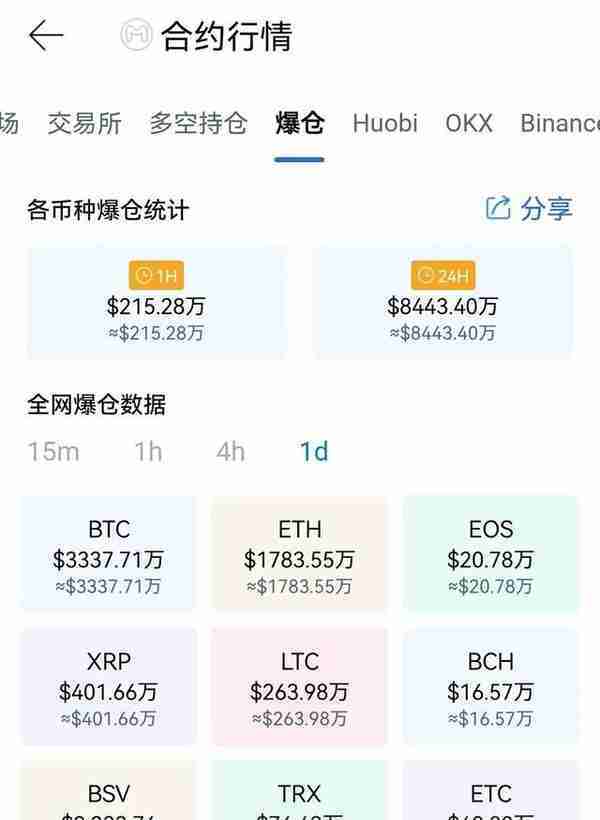 比特币维持2.8万美元以上震荡，今年价格能否触及历史新高？