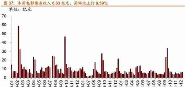 行业景气观察1229——11月份北美PCB 订单量当月同比增幅扩大，12月面板价格回落