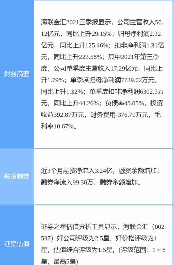 海联金汇最新公告：拟出资2000万元参设嘉兴砺行壹号股权投资合伙企业