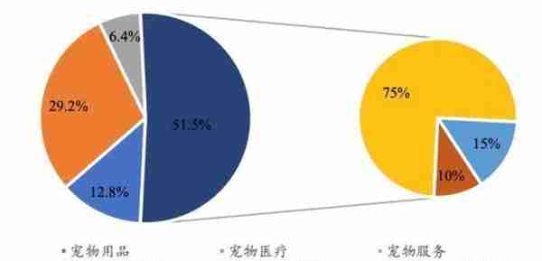 宠物食品vs婴幼儿奶粉？千亿赛道即将爆发！佩蒂股份能否扛起大旗？