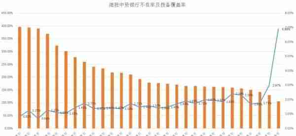 2019港股内银板块：IPO虽遇冷，盛京银行(02066)、招商银行(03968)却跑出新行情