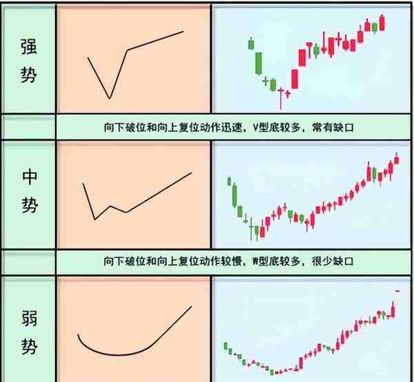 如何处理期货市场故意挖坑的行情