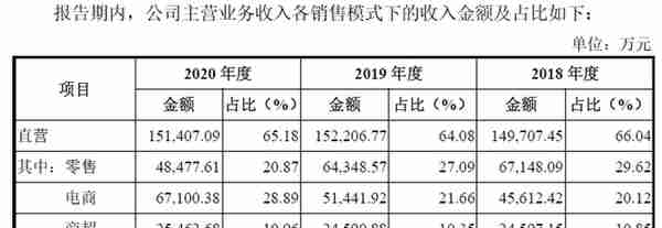 百年老号五芳斋IPO：靠提价维持粽子营收，对赌协议浮出水面