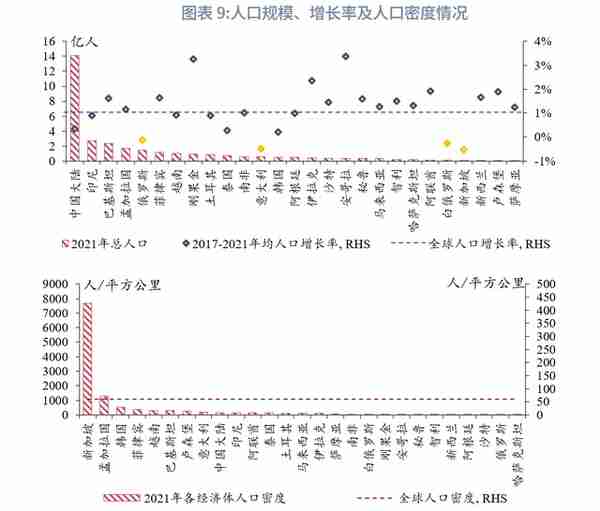 “一带一路”经济体机遇与风险分析