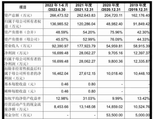 603135中重科技估值分析及打新申购建议