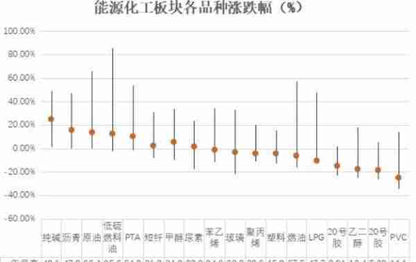 期市年度账单出炉：27次涨停，16次跌停，17个创新高，2个创新低！谁是板块中最亮眼的“TA”？