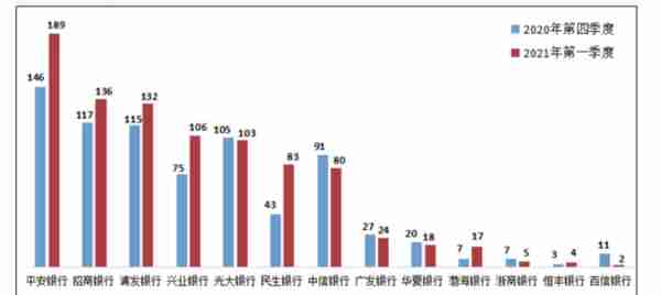 银行代销基金太赚钱，里边猫腻知多少？