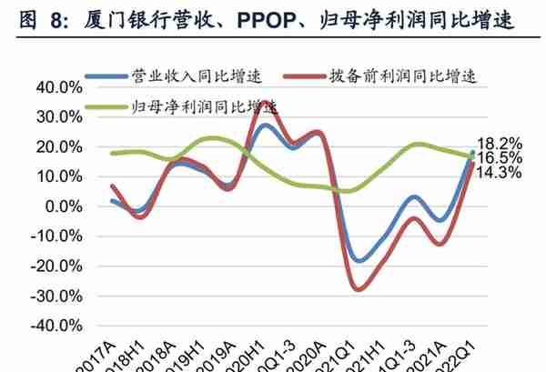 厦门银行研究报告：特色经营，行稳致远