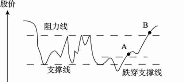 实用的炒股方法，完全领会就出师了