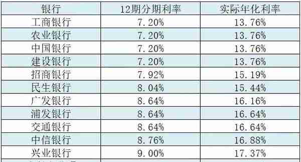 办一张信用卡，银行可以赚多少钱？