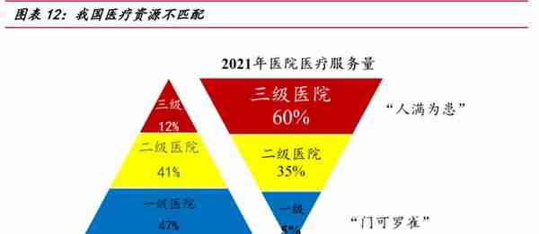 医疗信息化专题报告：需求端、供给端与国际比较分析