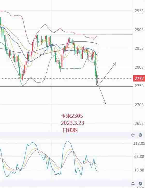 艾紫馨：黄金原油同步上行 期货部分行情解析