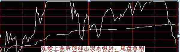 谨记！主力高位对倒出货警惕，不再陷入庄家陷阱！