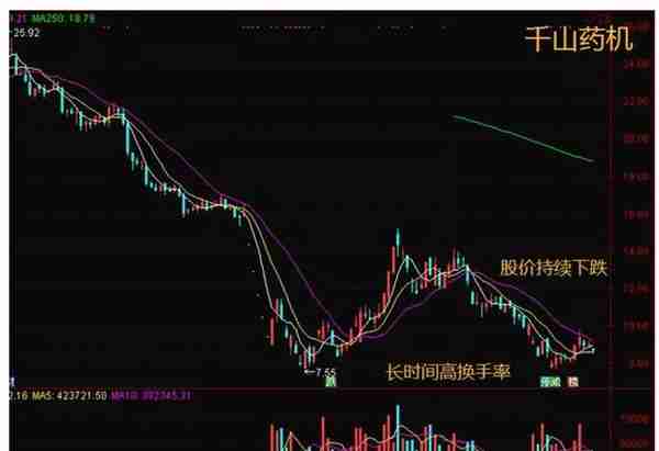 散户最容易忽略的七种“换手率”选股法，股票默默上涨