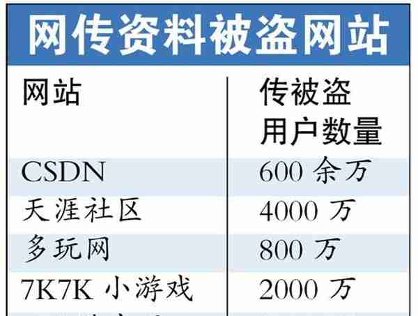 资深黑客告诉你如何设置密码才安全