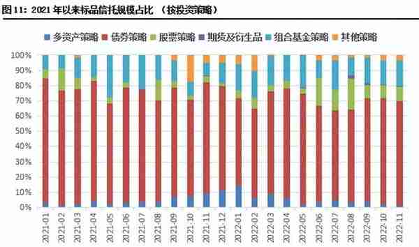 11月集合信托月报：成立市场显著回暖 标品信托平均募集规模下滑