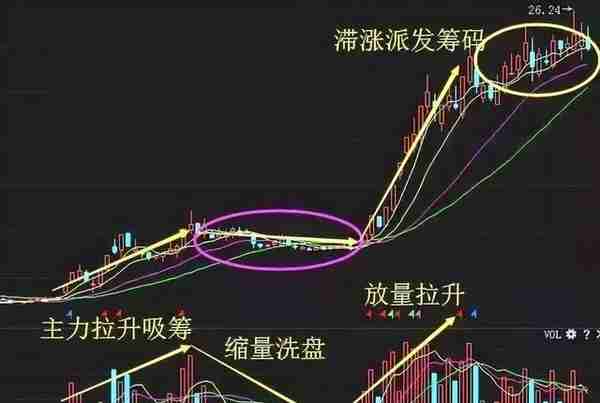 一位上海顶级牛散直言：若A股一直涨到5000点，什么股票最有价值