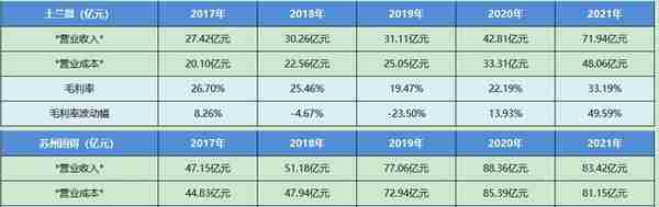 个股分析：闻泰科技