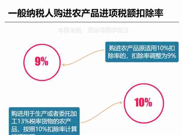 大家好，我叫增值税！1月3日起，这是我的最新税率表！