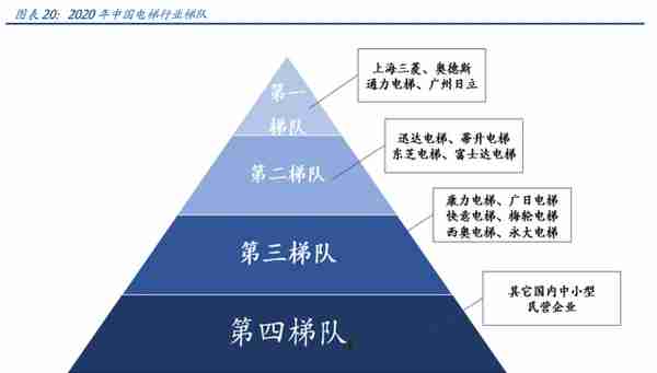 电梯部件龙头，同力日升：蓄力成长赛道，打造一流储能系统集成商